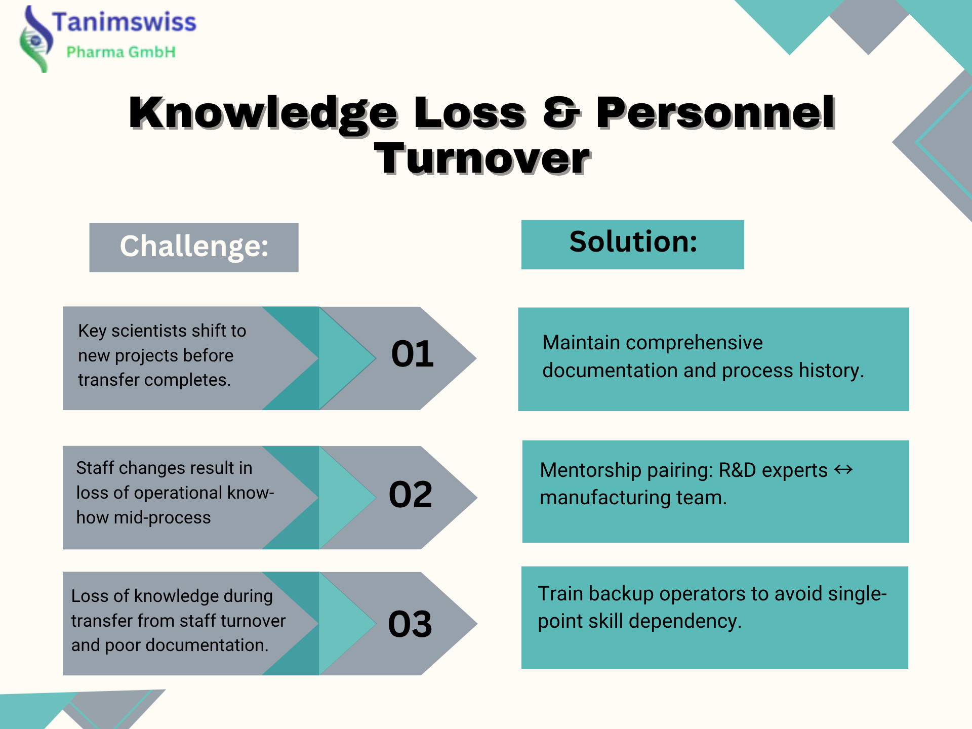 Knowledge Loss & Personnel Turnover Management